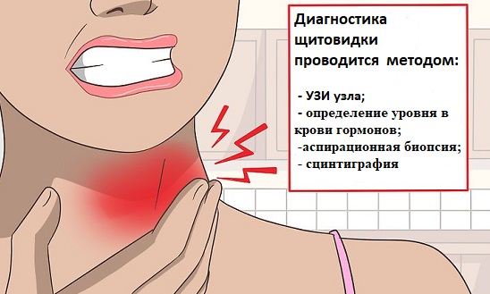 диагностика щитовидной железы