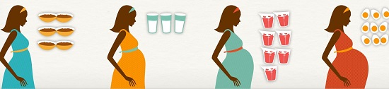 фолиевая кислота при планировании беременности
